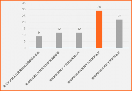 月入5万的中产，餐桌上吃什么？