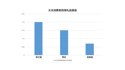 以高品质迎接消费升级 洋河引领高端白酒新格局