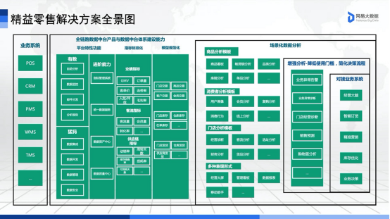 网易零售行业全链路数据中台解决方案获选CCF 2019年度Top10大数据应用最佳实践案例