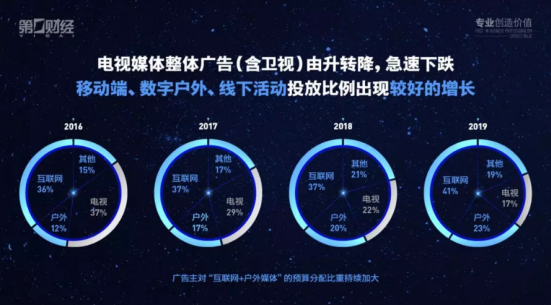 杨宇东：财经媒体融合转型的第一财经实践