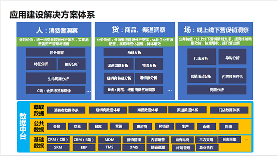 数字化@数字化成新零售核心引擎，一文读懂群脉×阿里云高效赋能母婴企业增长之道！