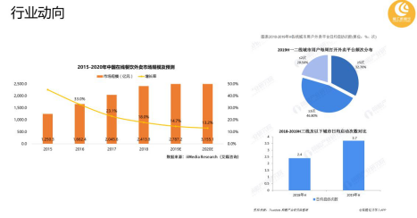 佐大狮百城外卖赋能日：外卖新餐饮就是餐饮业电商化、零售化