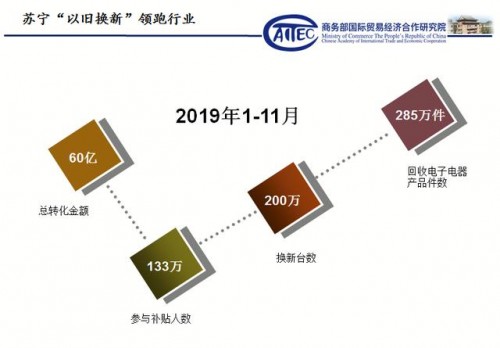 苏宁稳坐“厨卫王”背后，三好一站成行业标杆