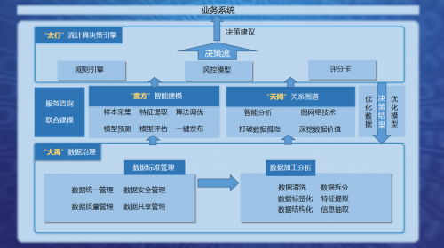 2019年度金融科技创新突出贡献奖揭晓，通付盾榜上有名