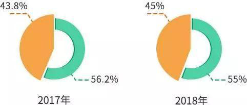 备战考研：教你如何选择适合自己的培训机构