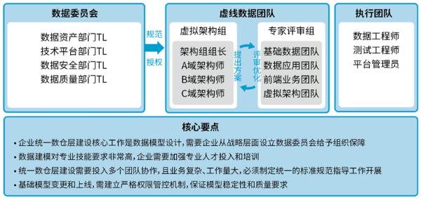 数澜科技：《数据中台：让数据用起来》荣登当当图书热销榜