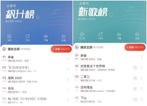 李荣浩新歌《麻雀》云村乐评超5万 这次没发电动车维修论坛