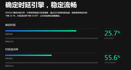 百万华为老机型升级EMUI10犹如脱胎换骨，再战几年又何妨？