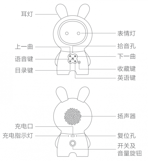 火火兔联合HUAWEI HiLink生态，用科技助力宝宝智慧成长！