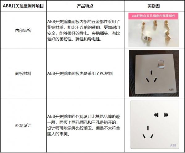 ​开关插座品牌大盘点 内附超详细测评