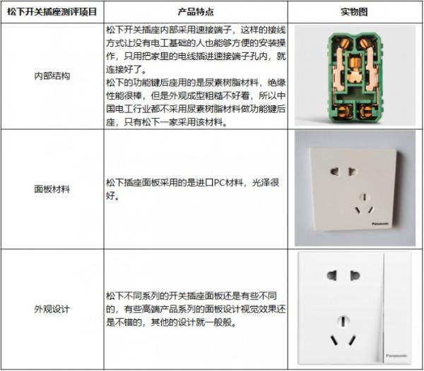 开关插座品牌大盘点 内附超详细测评