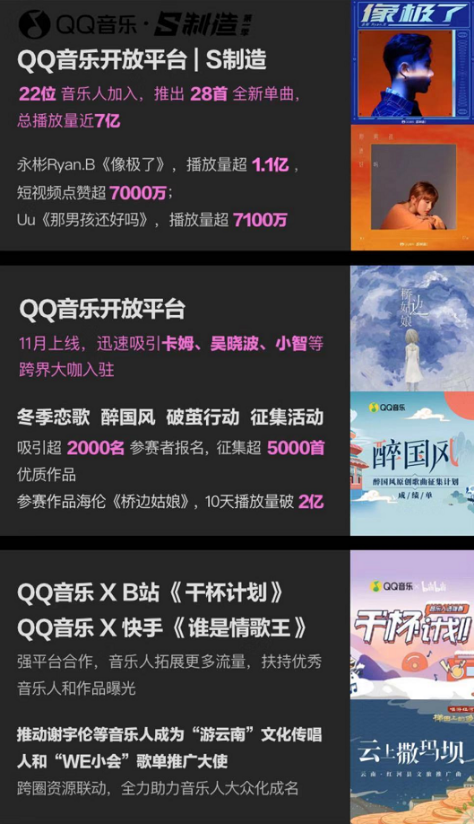腾讯音乐人全网总播放量破2000亿，QQ音乐开放平台获喜人成绩