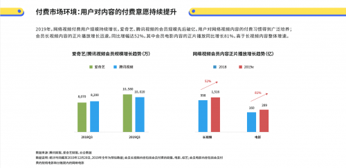 爱奇艺发布2019网络电影报告：U形转弯后将迎增长 邀约多元优质内容