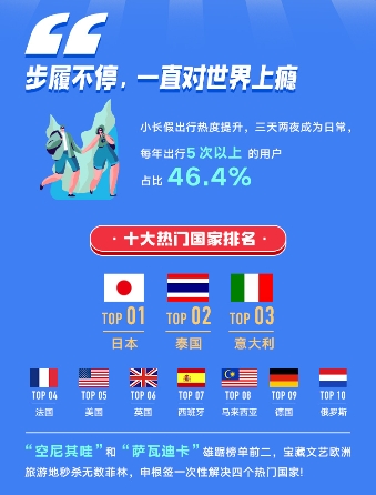 中国人如何浪遍全球？看穷游网“2019年旅行图鉴”