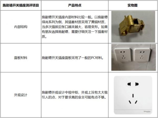 ​开关插座品牌大盘点 内附超详细测评