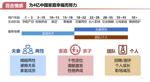 百合佳缘集团加大情感布局 “智推”系列赋能情感新动能