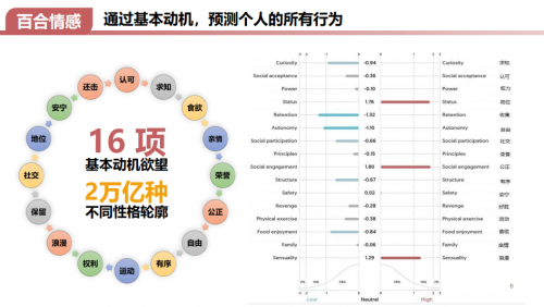 百合佳缘集团加大情感布局 “智推”系列赋能情感新动能