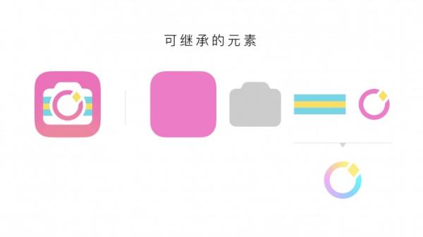 更年轻了！国民相机“美颜相机”换LOGO了