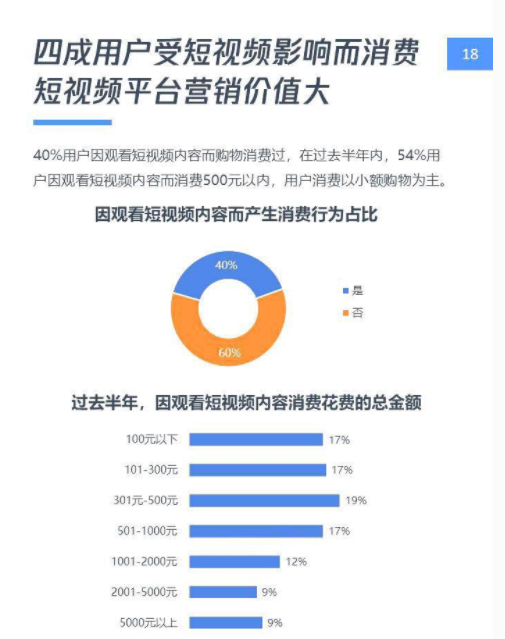 投身短视频革命，及爽成为解决用户痛点的社交电商APP新贵