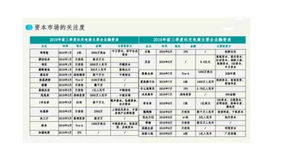 2019秀购洞察报告：于电商同质化中突围，用新玩法打造稳固基础