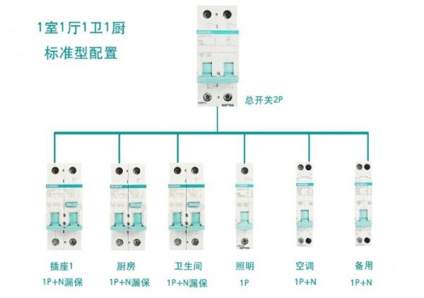 装修须知！带你快速了解漏电断路器，让新房更安全