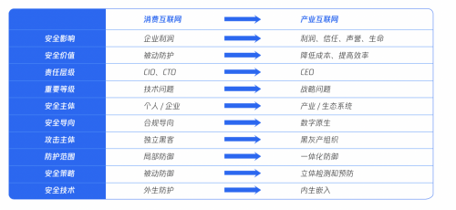 重磅发布丨腾讯研究院发布《2020产业安全报告》塑造产业互联网时代的安全战略观