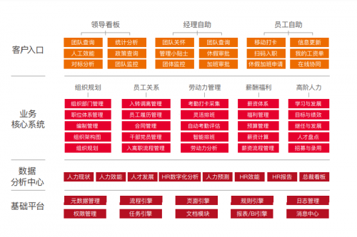 上海人才服务行业协会参访佩信集团及旗下佩琪人才、佩企信息