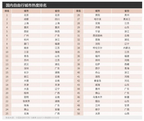 马蜂窝大数据： 年轻人刷新“红色文化”，“夜游”成新潮