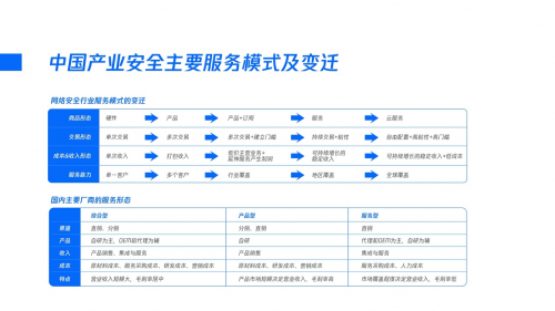 重磅发布丨腾讯研究院发布《2020产业安全报告》塑造产业互联网时代的安全战略观