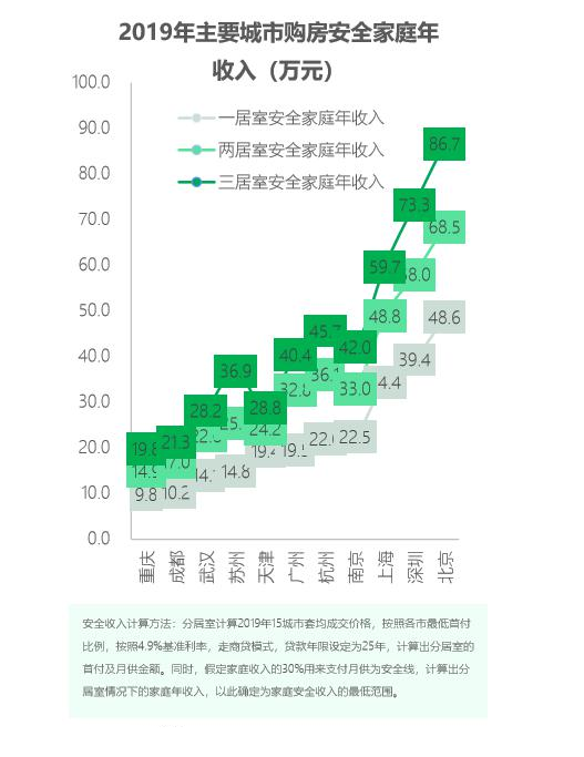 2020中国青年居住消费趋势报告：广州成青年居住幸福感最高城市
