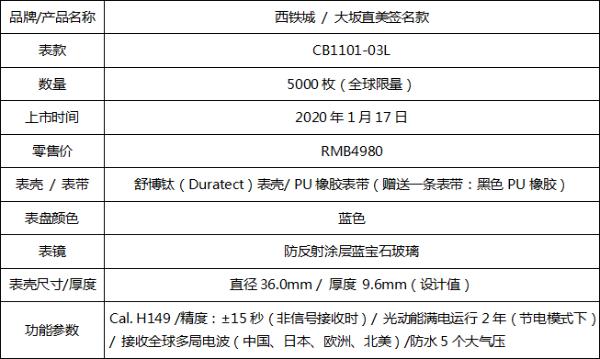 2020澳网开赛在即 西铁城推出大坂直美签名款限量腕表
