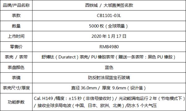 2020澳网开赛在即 西铁城推出大坂直美签名款限量腕表