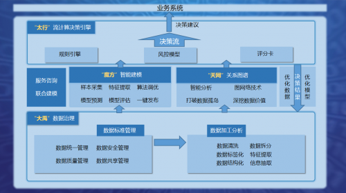 通付盾荣获2019年度金融科技创新突出贡献奖