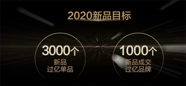 品牌首发新品主阵地，2020天猫小黑盒要为20万大牌带来这些惊喜