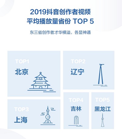 抖音发布2019数据报告 东三省创作者视频平均播放量上榜前5