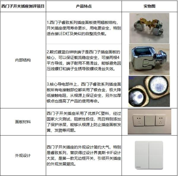 ​开关插座品牌大盘点 内附超详细测评