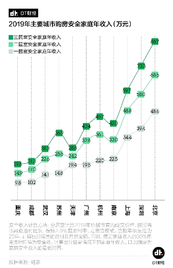 2020中国青年居住消费趋势报告：重点二线城市将成为青年定居优选