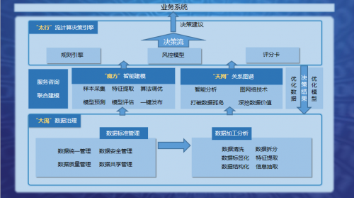 通付盾出席“2020长三角金融科技创新研讨会”探讨金融领域开放式创新实践