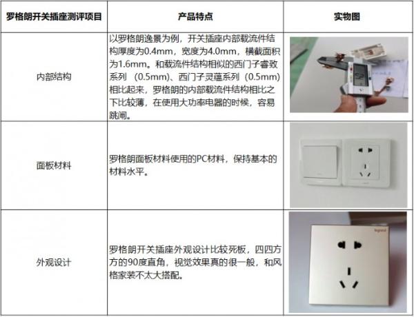 ​开关插座品牌大盘点 内附超详细测评