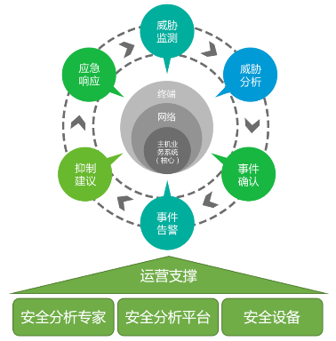 共度时艰 携手抗疫|绿盟科技发布医疗信息化“五防”安全解决方案