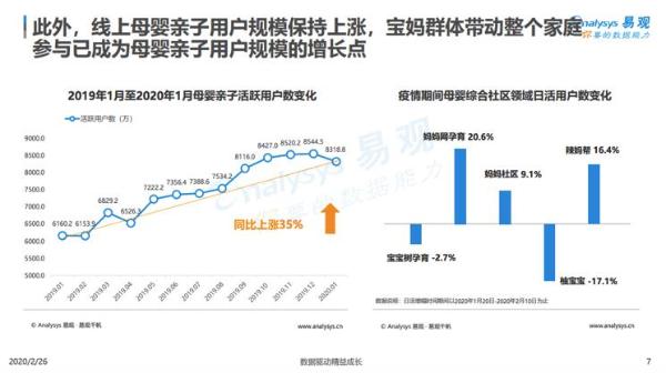 「2020易观疫情」2020易观疫情母婴行业报告，宝宝树难抵下滑趋势