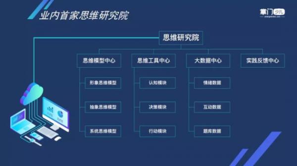 「思维研究院」业内首家思维研究院成立 掌门少儿搭建教学护城墙