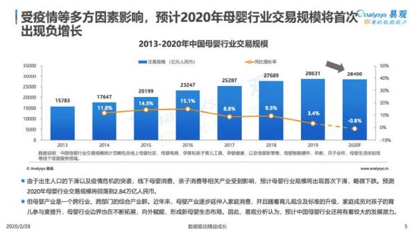 2020易观疫情母婴行业报告，宝宝树难抵下滑趋势