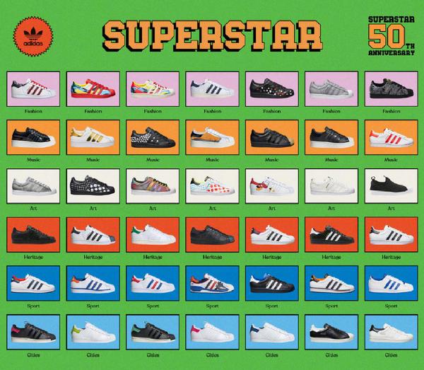 Superstar 50周年系列首发 阿迪达斯天猫超级品牌日：10小时破记录