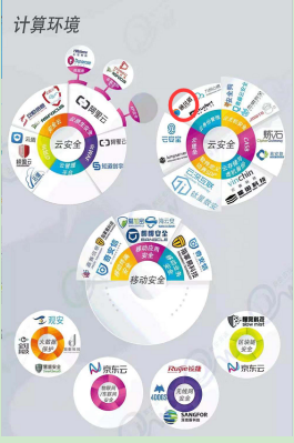 通付盾入选中国网络安全能力图谱