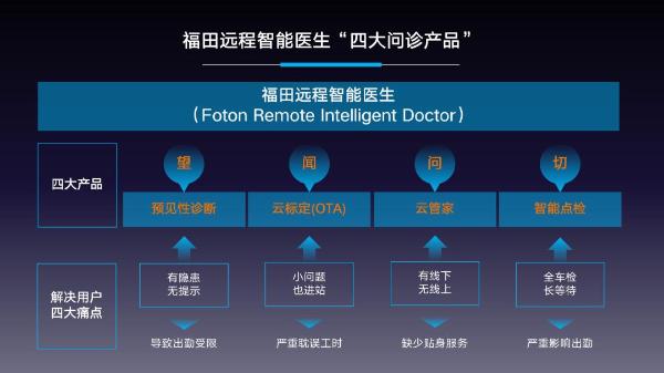 欧洲标准 公路航班丨欧航启航版六大性能升级，开辟“赢运”坦途