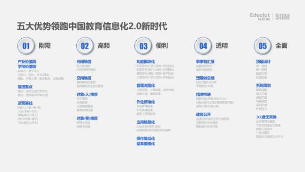 育联网som学校运营管理智慧系统 教育信息化2.0领跑者