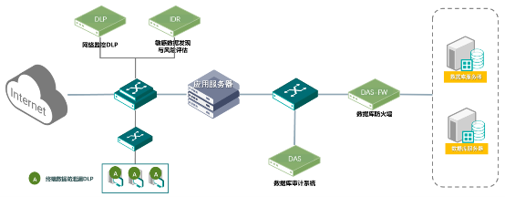 共度时艰 携手抗疫|绿盟科技发布医疗信息化“五防”安全解决方案