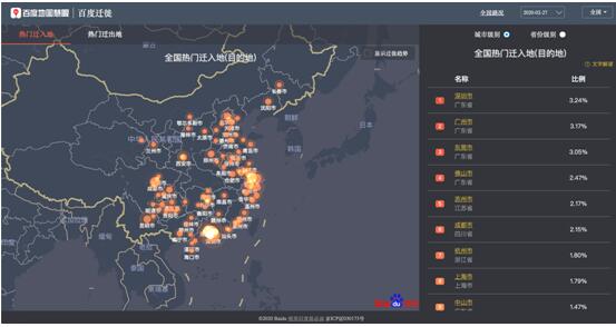 百度2019 Q4财报：迁徙地图全局呈现人员流动 百度地图大数据受到公众高度关注