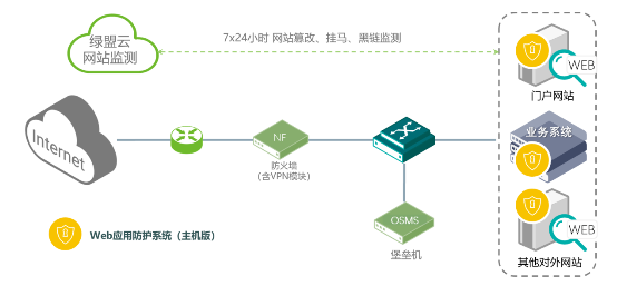 共度时艰 携手抗疫|绿盟科技发布医疗信息化“五防”安全解决方案